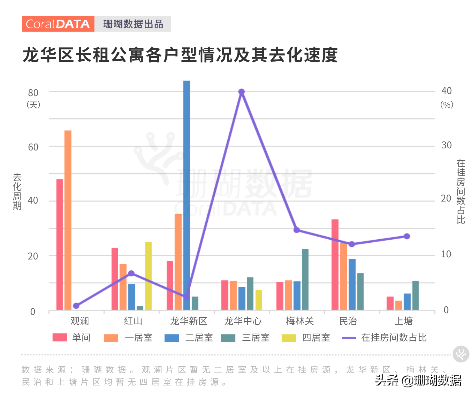 深圳龙华公寓市场调研｜内卷侵袭“短租”出现人传人现象