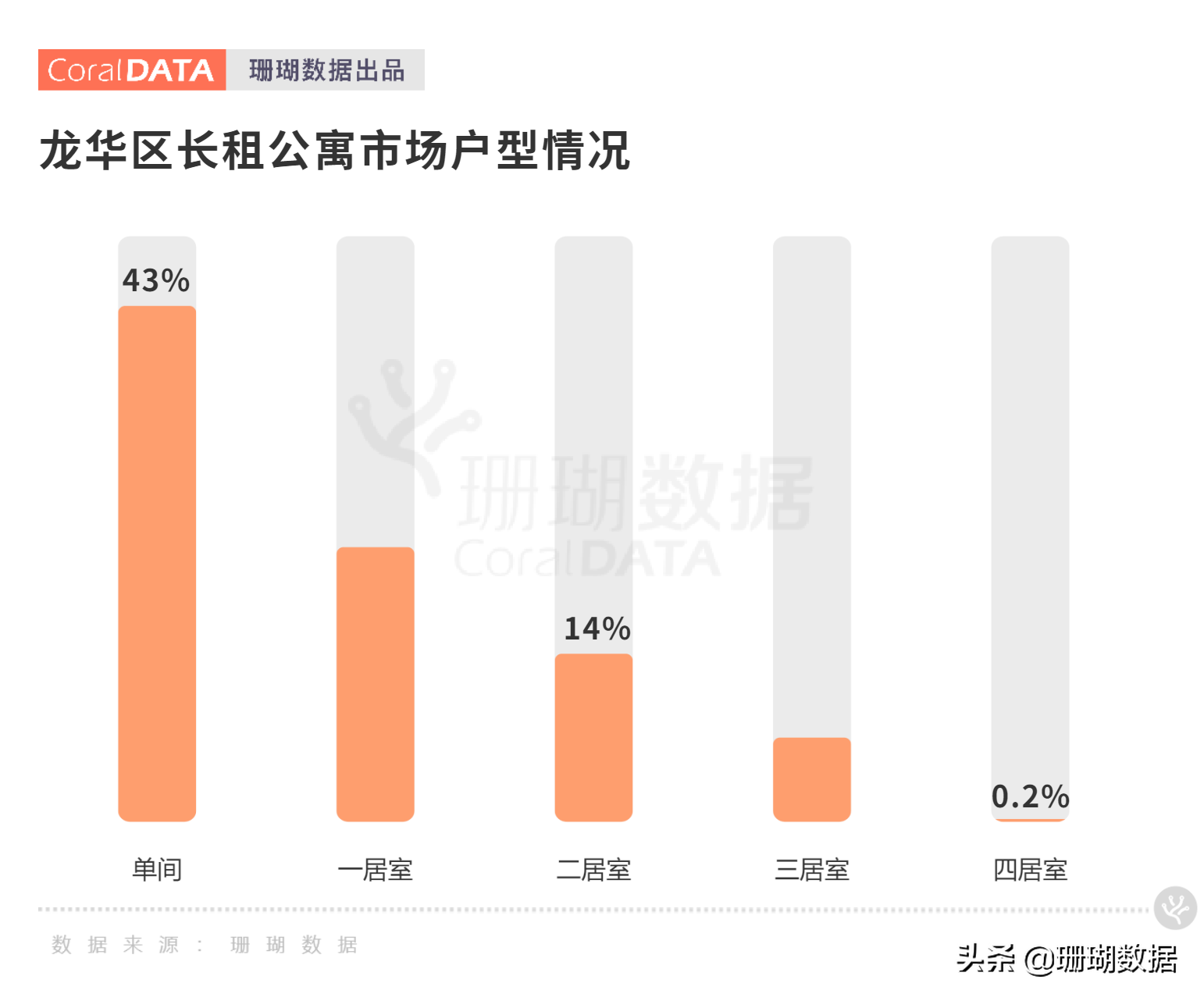 深圳龙华公寓市场调研｜内卷侵袭“短租”出现人传人现象