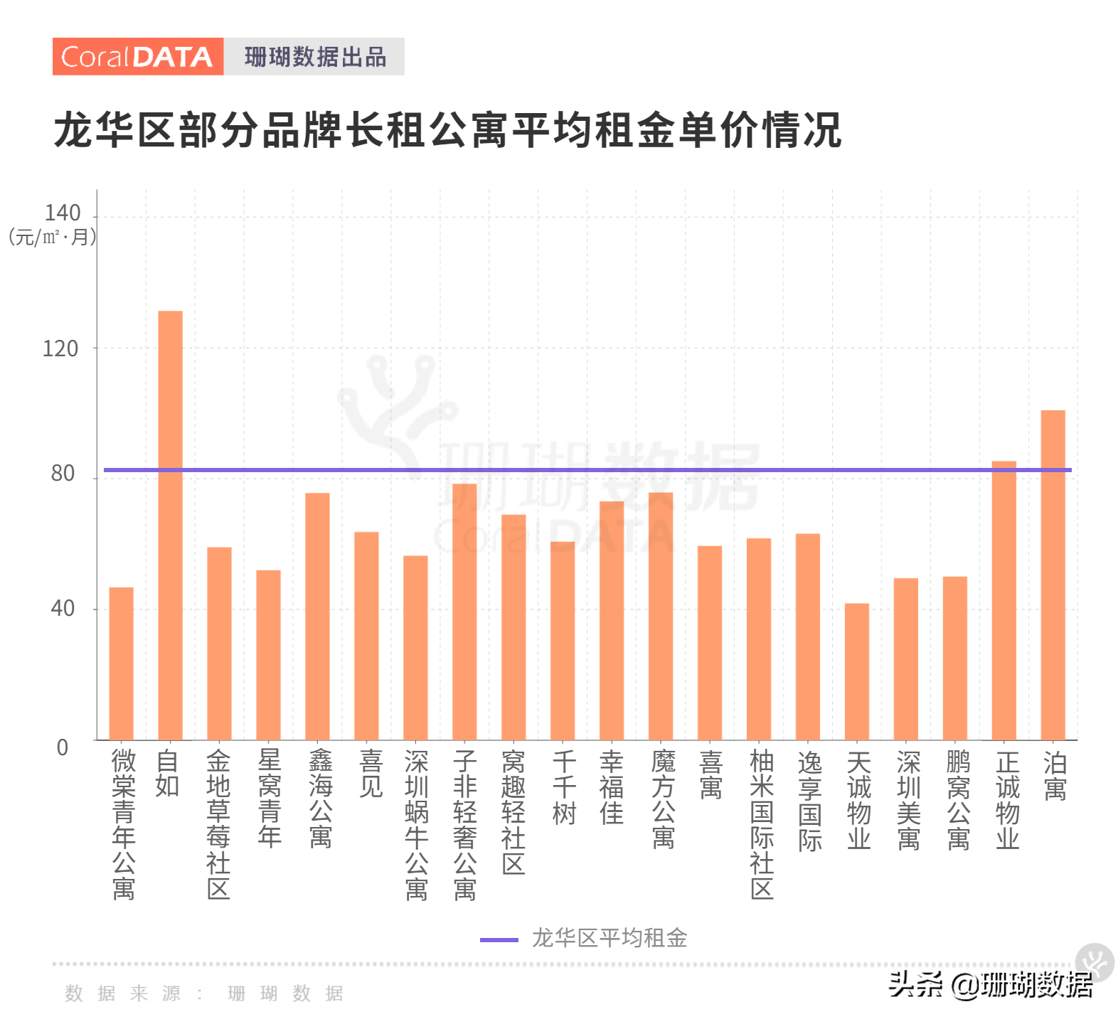 深圳龙华公寓市场调研｜内卷侵袭“短租”出现人传人现象