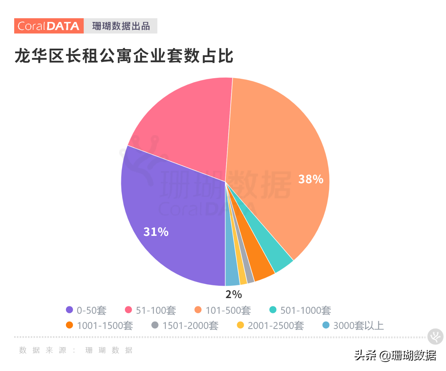 深圳龙华公寓市场调研｜内卷侵袭“短租”出现人传人现象