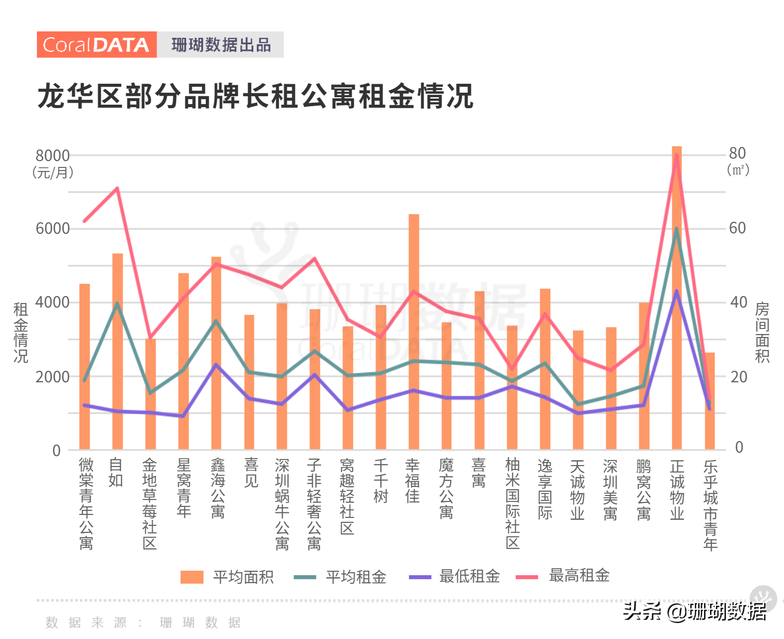 深圳龙华公寓市场调研｜内卷侵袭“短租”出现人传人现象