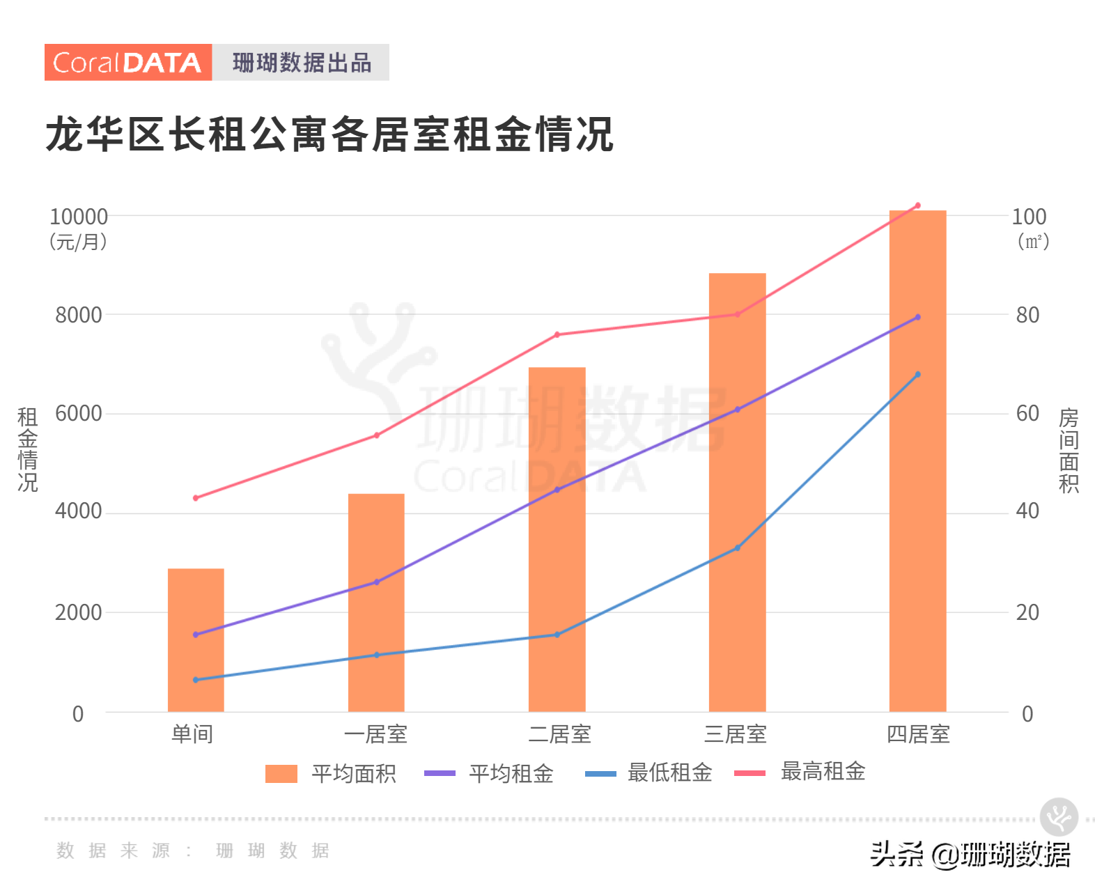 深圳龙华公寓市场调研｜内卷侵袭“短租”出现人传人现象